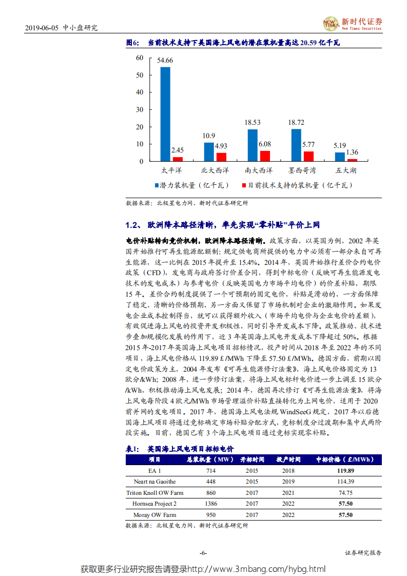 中小盘伐谋主题：海上风电专题，全球迎来平价上网时代，国内市场快速崛起-190605.pdf 第6页