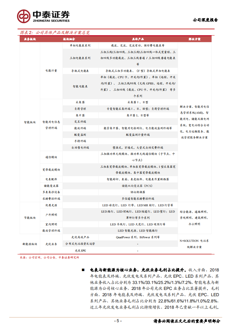 林洋能源-电表及光伏齐头并进，智慧能效再添新动力-200215.pdf 第5页