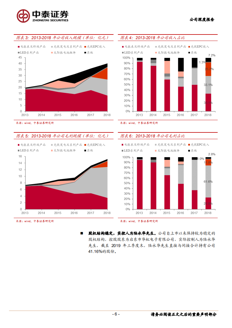 林洋能源-电表及光伏齐头并进，智慧能效再添新动力-200215.pdf 第6页