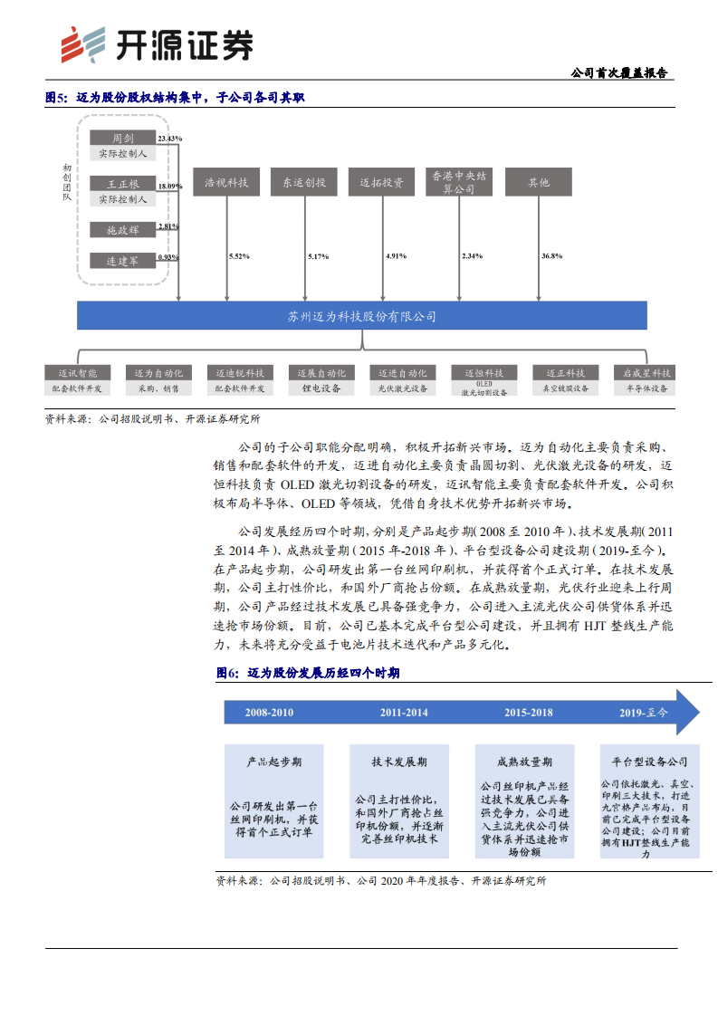 迈为股份-公司首次覆盖报告：高效光伏设备领跑者，九宫格战略打造平台公司-210602.pdf 第6页