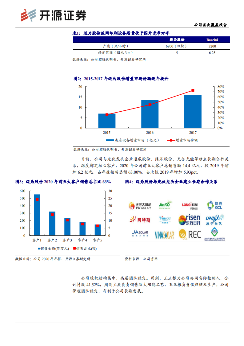 迈为股份-公司首次覆盖报告：高效光伏设备领跑者，九宫格战略打造平台公司-210602.pdf 第5页