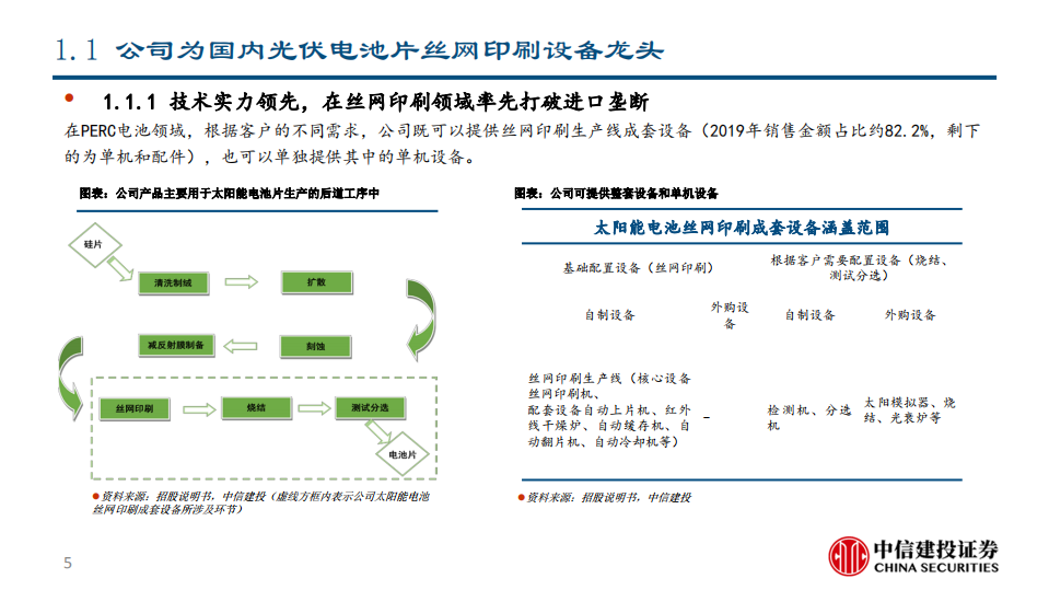 迈为股份-光伏设备变革时期的先行者-200622.pdf 第5页