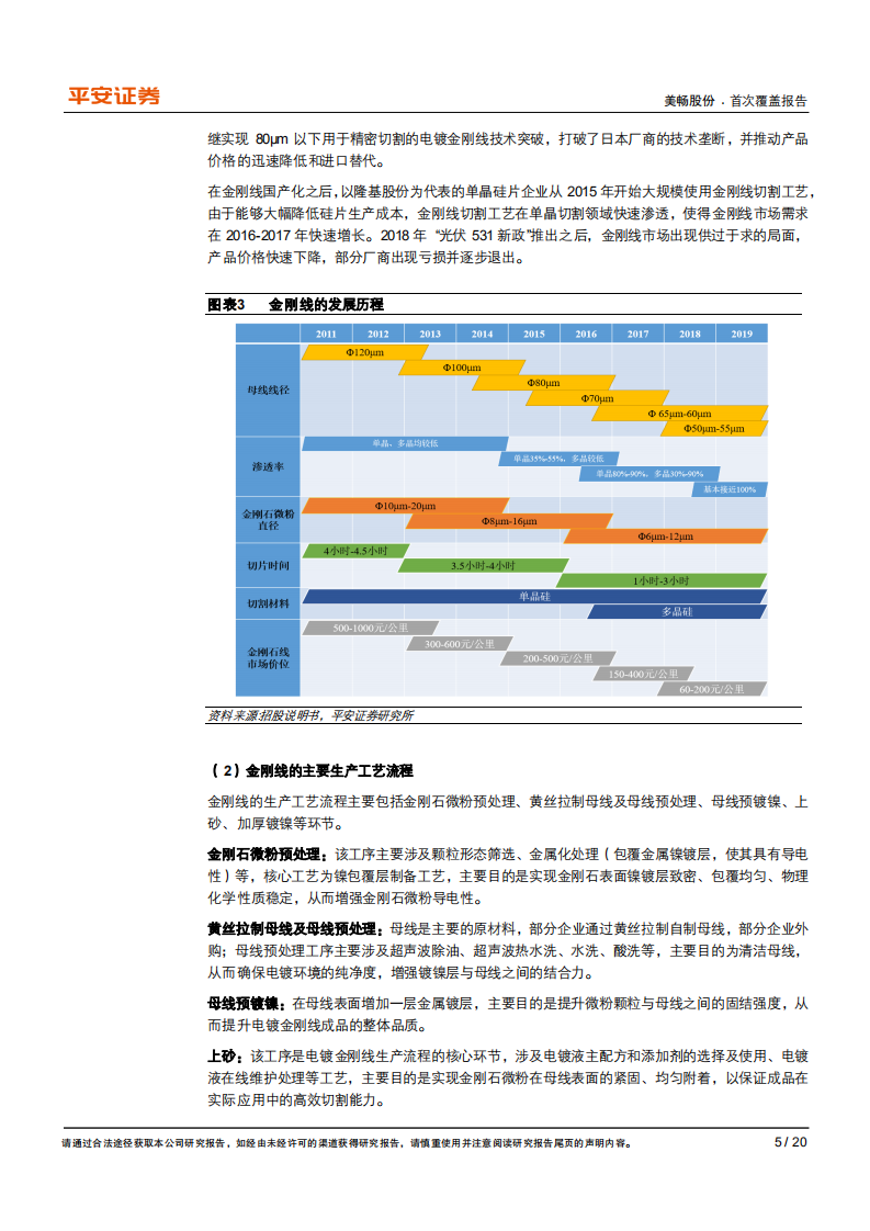 美畅股份-竞争优势突出的光伏金刚线领导者-210310.pdf 第5页