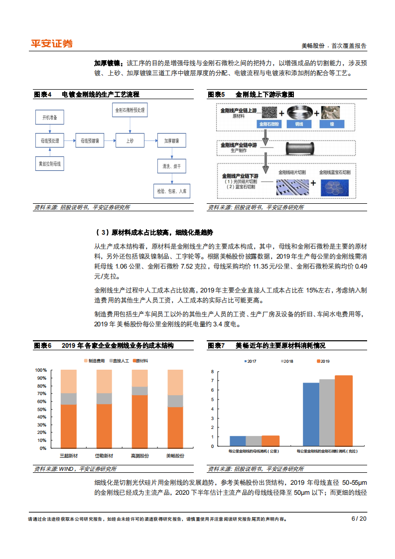 美畅股份-竞争优势突出的光伏金刚线领导者-210310.pdf 第6页