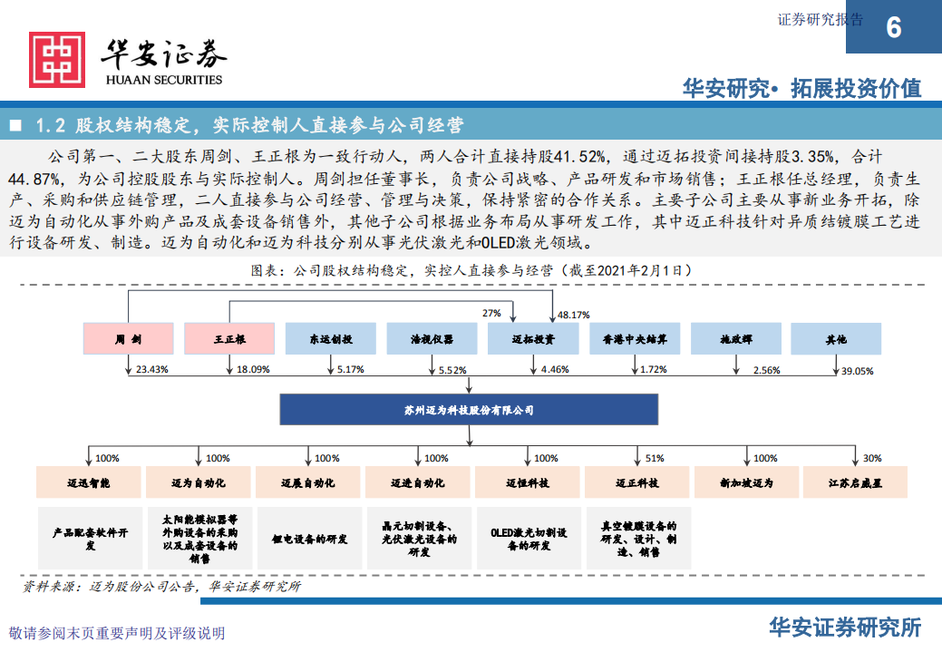 迈为股份-能源革命之光伏设备研究系列（一）：迈步向前沿，为首新时代-210307.pdf 第6页