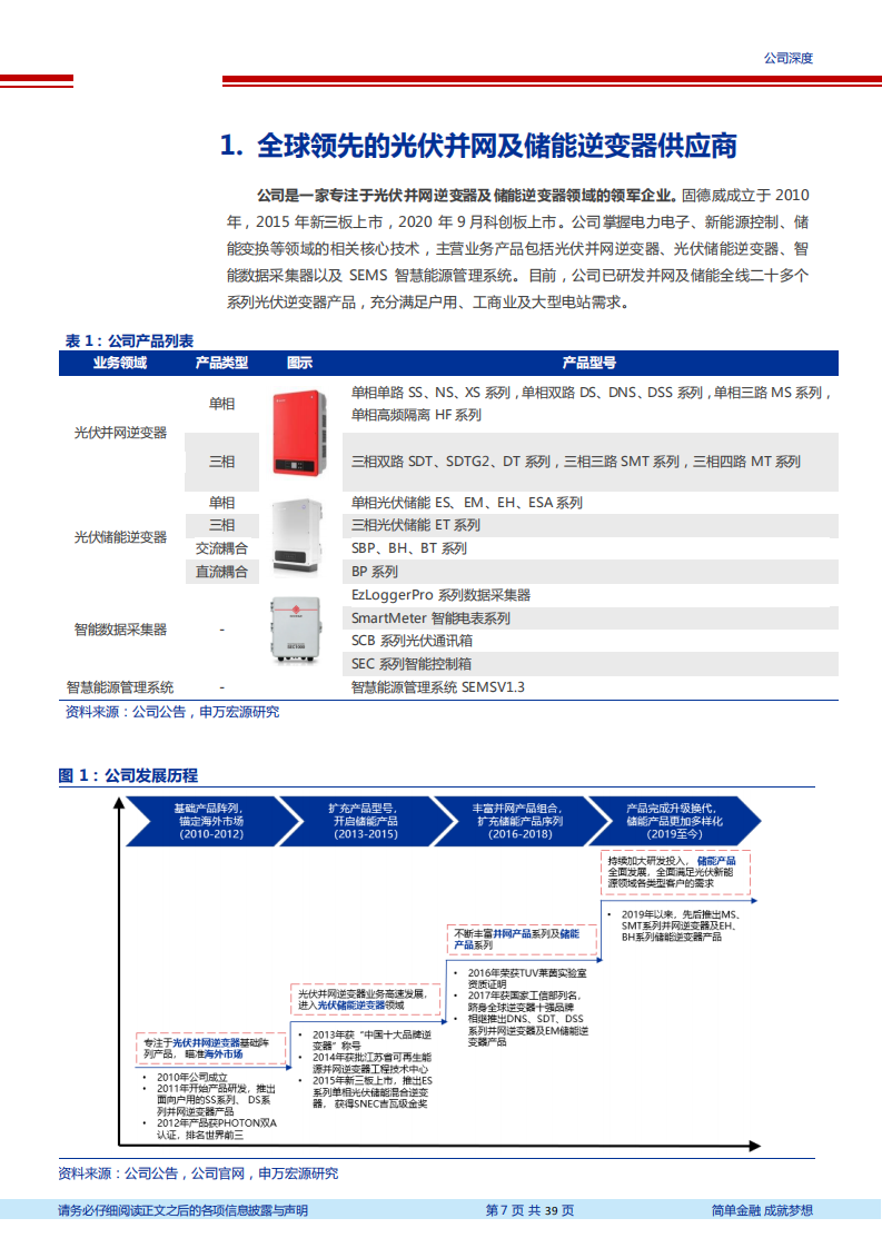 2020年固德威企业布局智慧能源管理系统深度研究报告.pdf 第5页