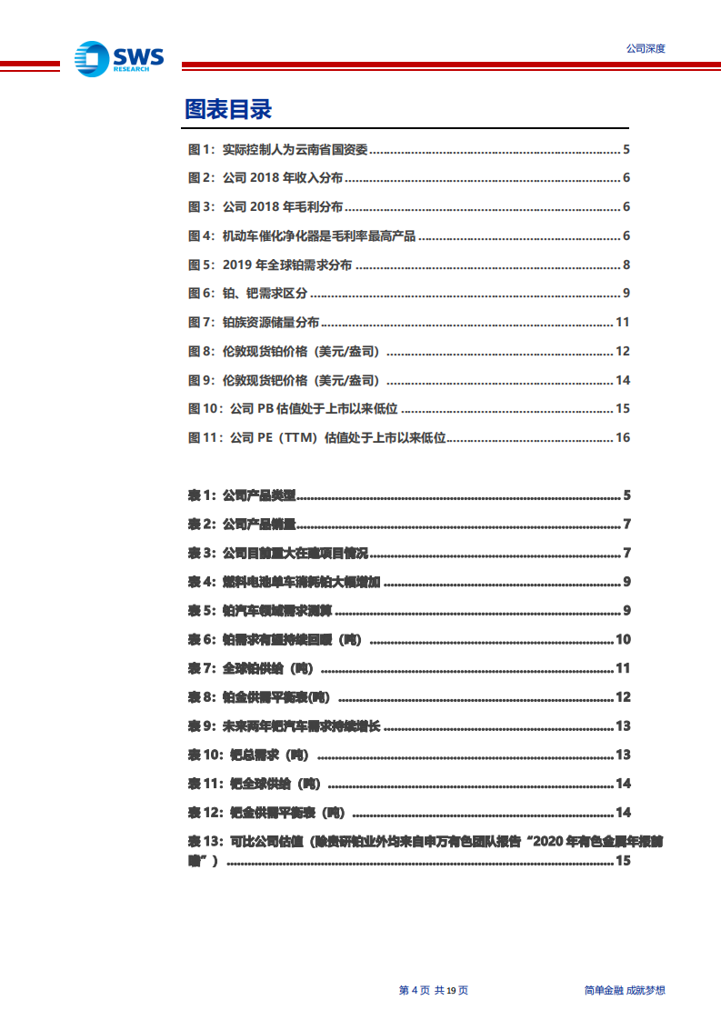 贵研铂业-铂有望迎来上涨周期，氢能源布局提供成长空间-200214.pdf 第4页
