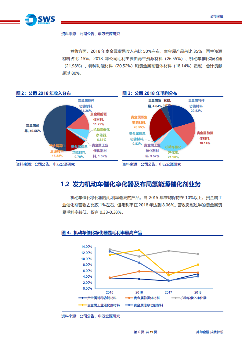 贵研铂业-铂有望迎来上涨周期，氢能源布局提供成长空间-200214.pdf 第6页