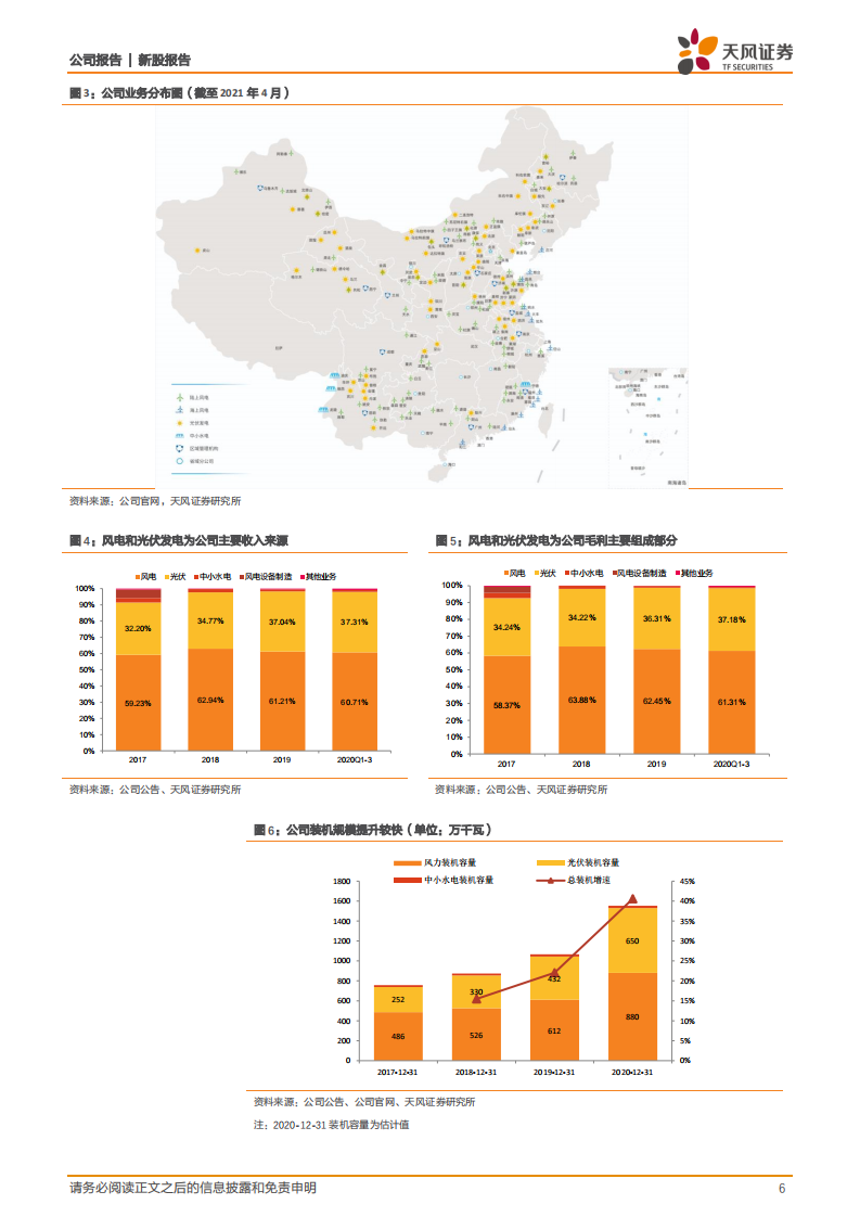 三峡能源-碳至中和，扬帆起航-210506.pdf 第6页