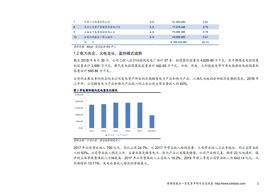 电国际-深度报告：火电迎来历史机遇，公司业绩持续可期-181114.pdf 第6页