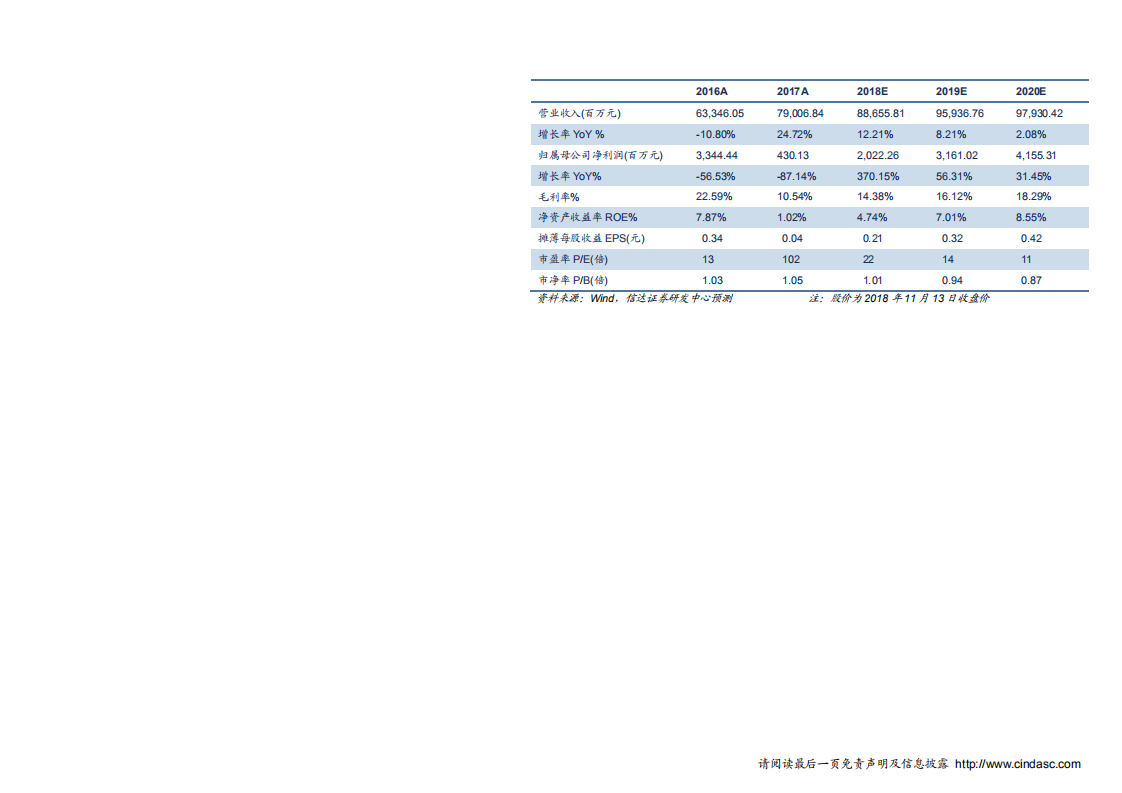 电国际-深度报告：火电迎来历史机遇，公司业绩持续可期-181114.pdf 第3页