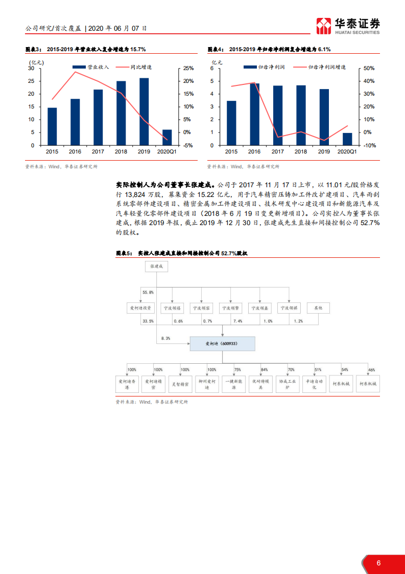 爱柯迪-中小铝压铸件龙头，发力新能源产品-200607.pdf 第6页