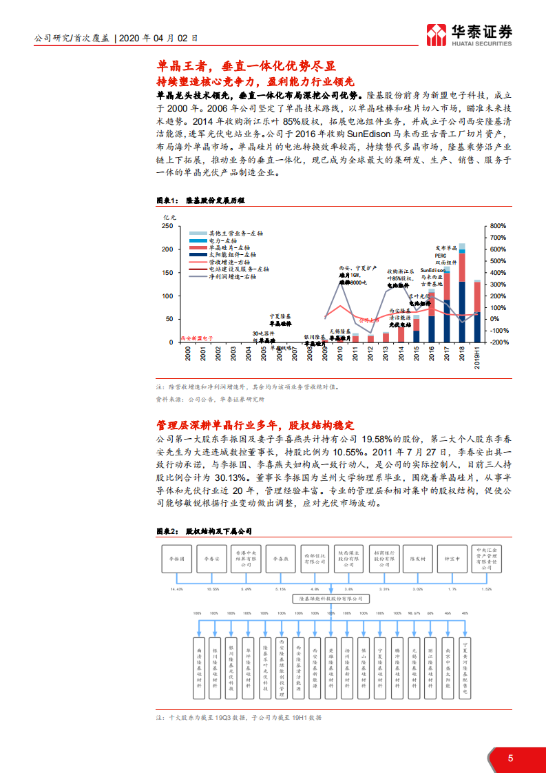 隆基股份-单晶王者，垂直一体化优势尽显-200402.pdf 第5页