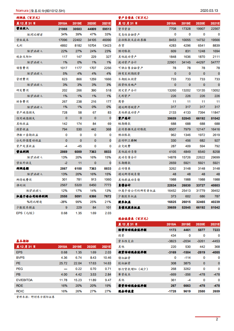 隆基股份-全球单晶硅产业链龙头-200313.pdf 第2页