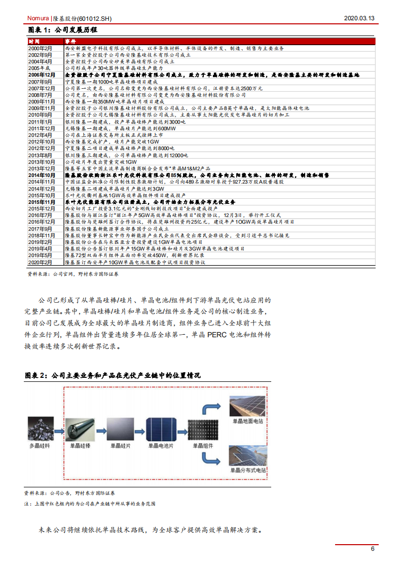 隆基股份-全球单晶硅产业链龙头-200313.pdf 第6页