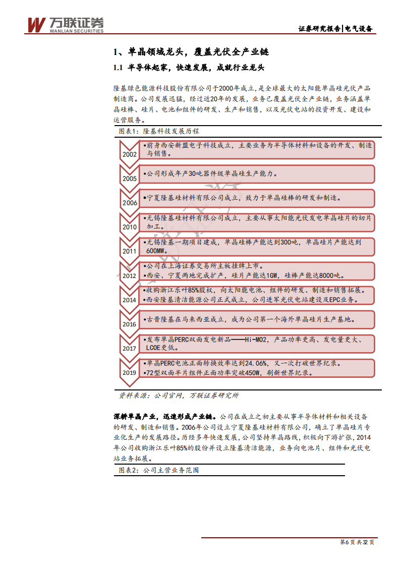隆基股份-首次覆盖深度报告：技术和成本优势，打造全球单晶一体化龙头-191127.pdf 第6页