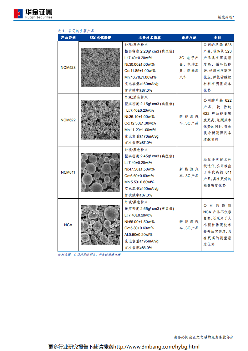 容百科技-高镍三元锂龙头-190704.pdf 第6页