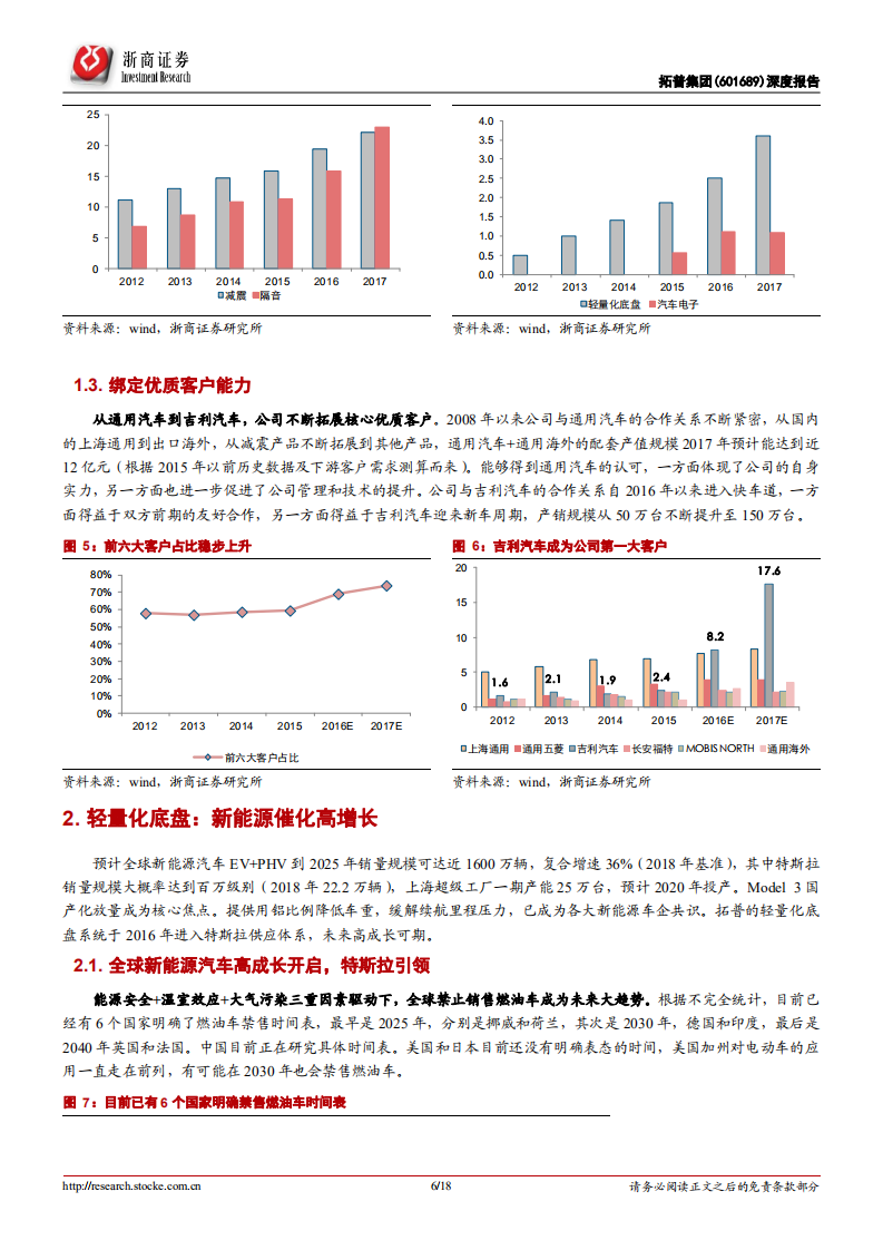 拓普集团深度报告：新能源催化新一轮成长开启！.pdf 第6页