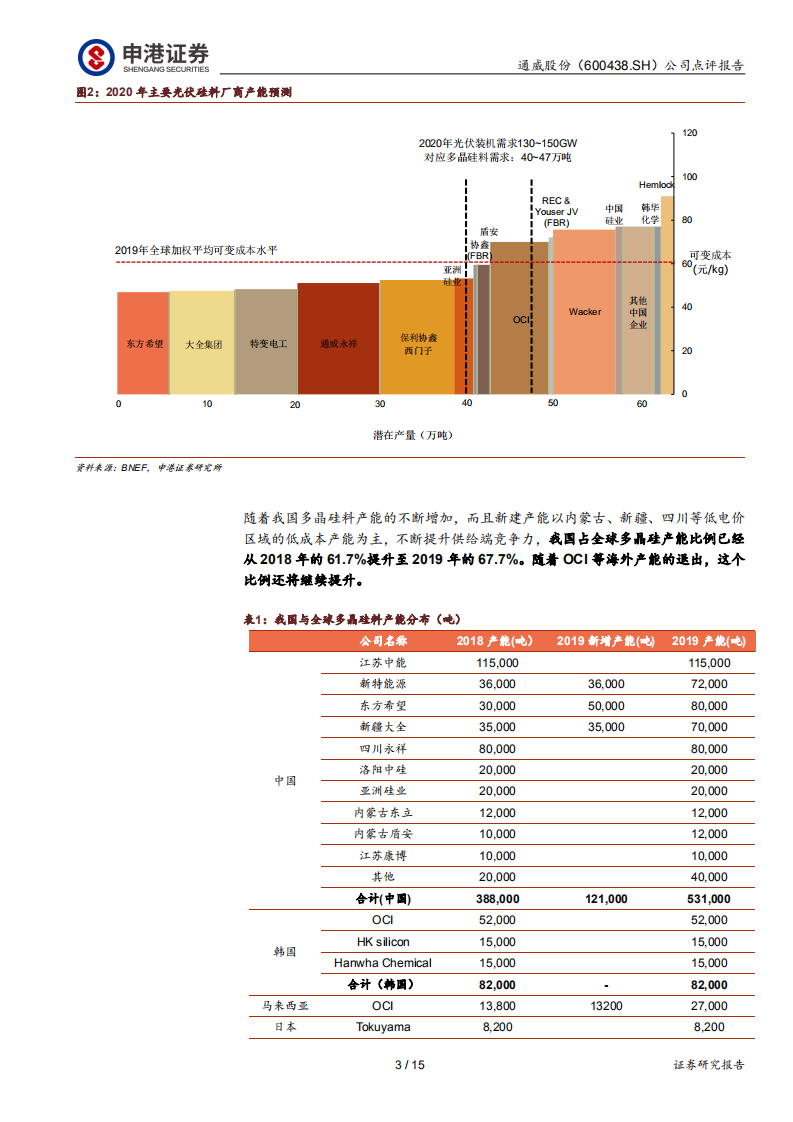 通威股份-公司点评：从OCI产能退出看通威新规划意义-200213.pdf 第3页