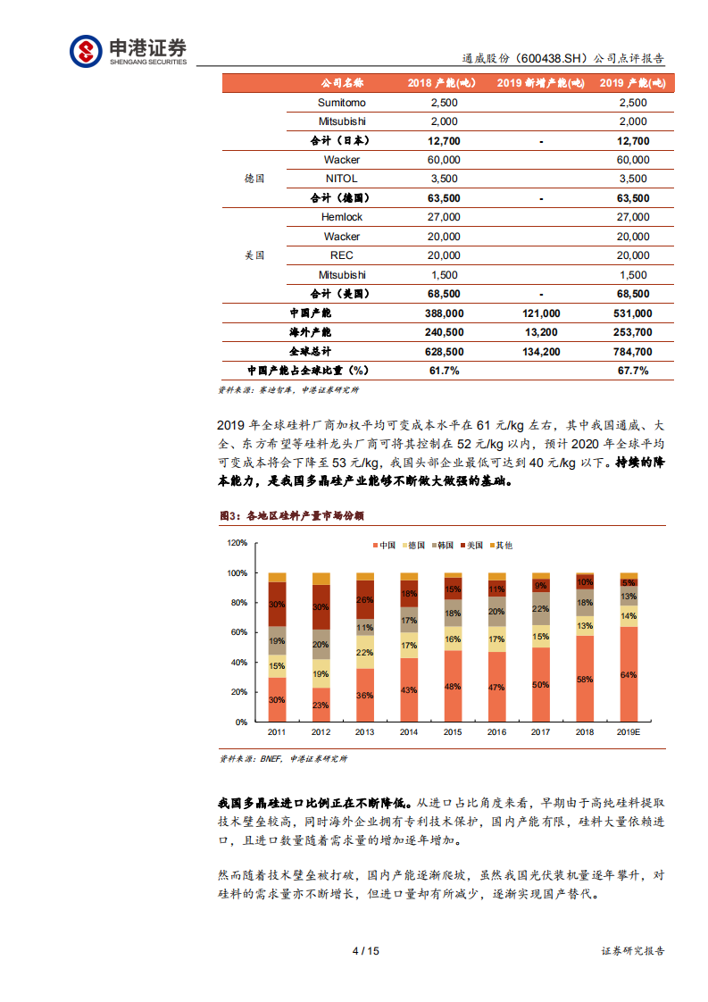 通威股份-公司点评：从OCI产能退出看通威新规划意义-200213.pdf 第4页