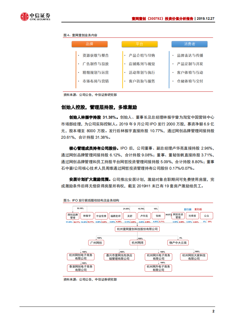 壹网壹创-投资价值分析报告:卡位美妆、电商双风口,善于营销,精于运营-191227.pdf | 先导研报