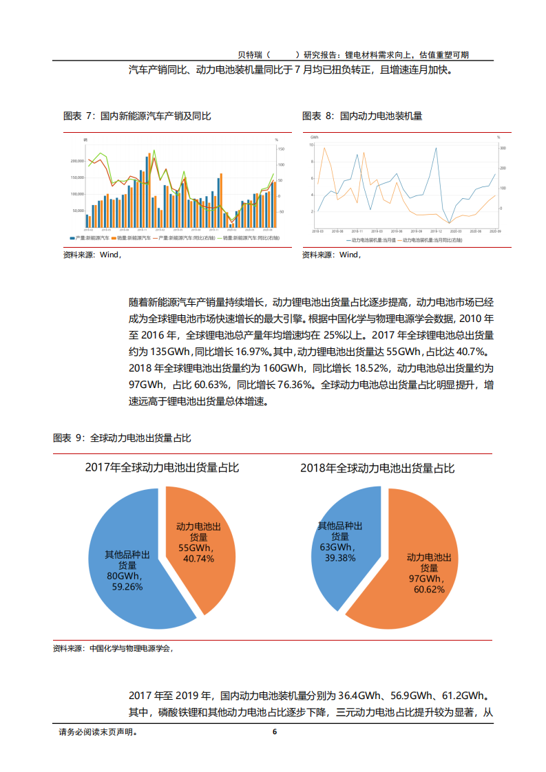 2020年贝特瑞企业锂离子电池产业发展空间深度研究报告.pdf 第5页