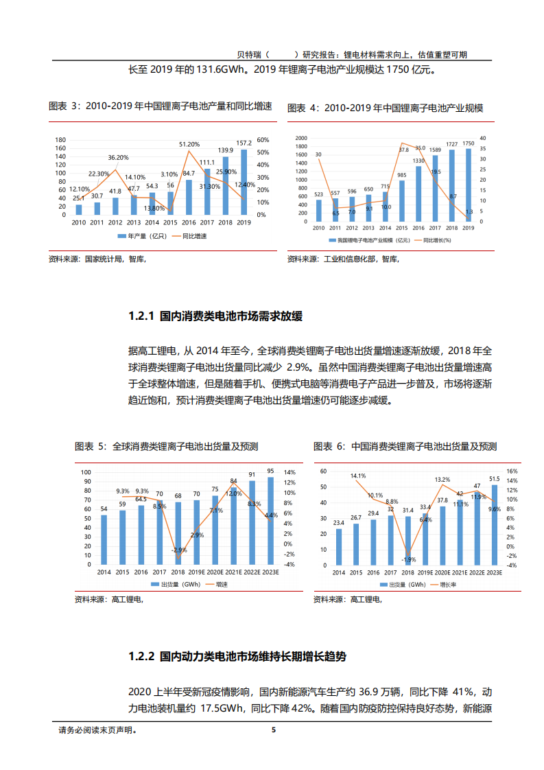 2020年贝特瑞企业锂离子电池产业发展空间深度研究报告.pdf 第4页