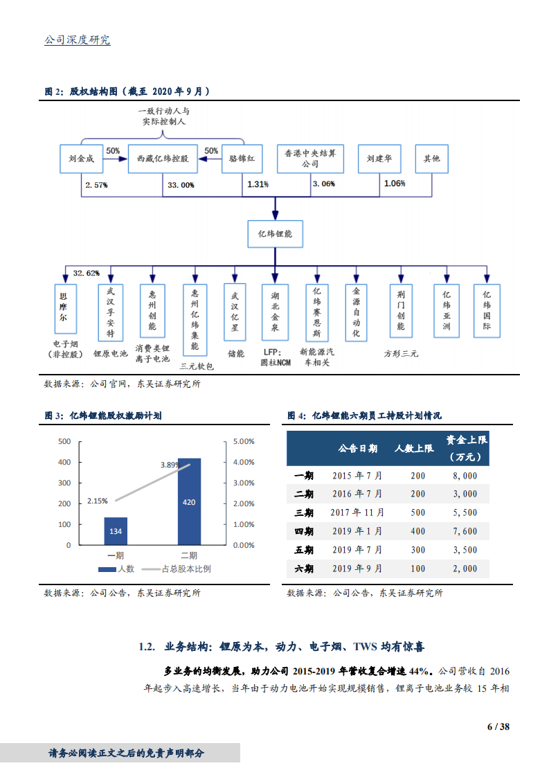 2020年亿纬锂能企业金豆电池打进国际市场的深度研究报告.pdf 第5页
