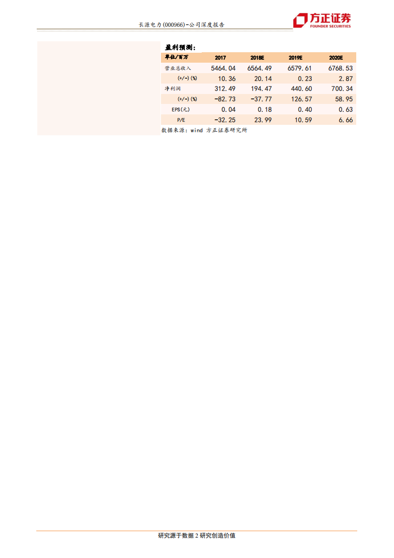 长源电力：煤价成本下跌空间最大火电标的，2020年PE仅6.7倍.pdf 第2页