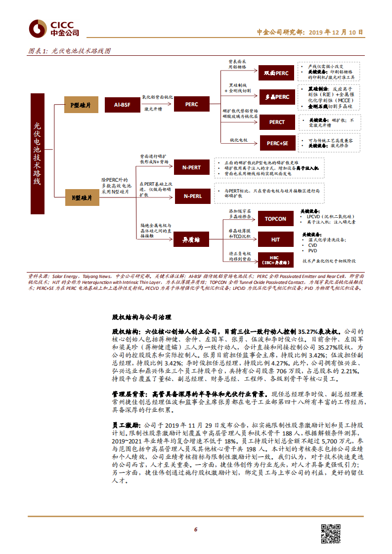 捷佳伟创-PERC电池片设备龙头，HJT等新技术设备先锋-191210.pdf 第6页