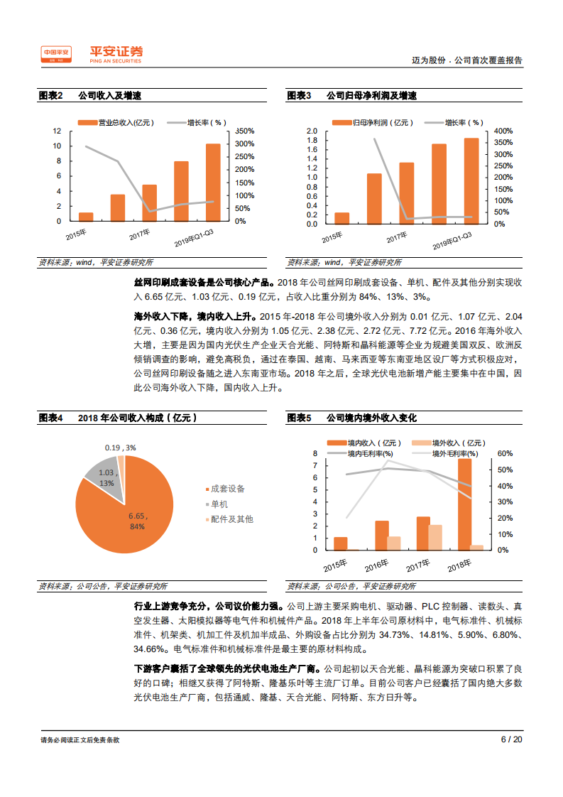 迈为股份-稳坐光伏丝网印刷设备龙头，有望分享HJT 电池扩张红利-200210.pdf 第6页