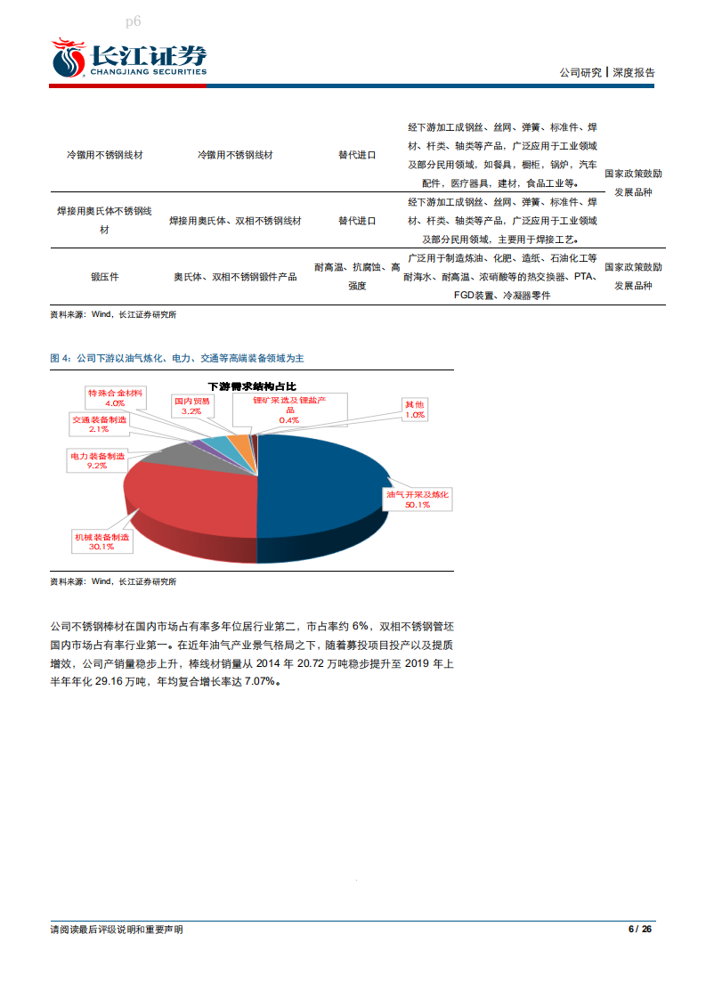永兴材料-油气＋锂电双轮驱动，业绩弹性可期-200209.pdf 第6页