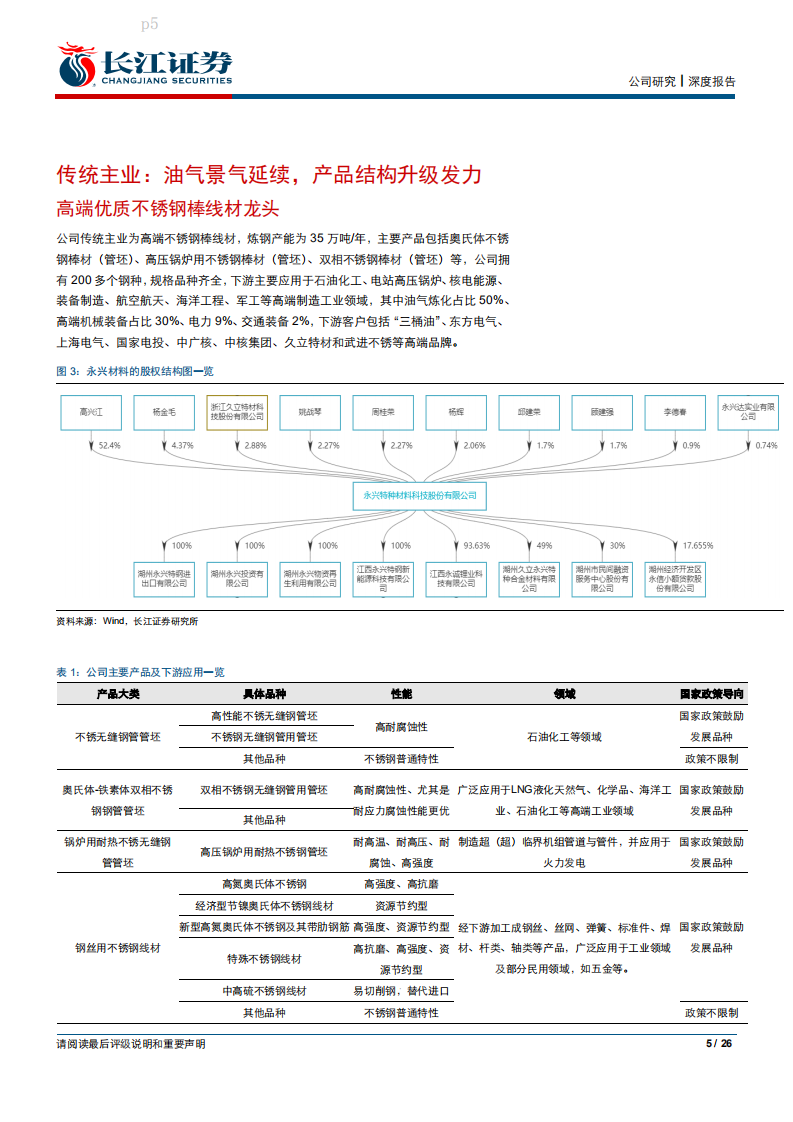 永兴材料-油气＋锂电双轮驱动，业绩弹性可期-200209.pdf 第5页