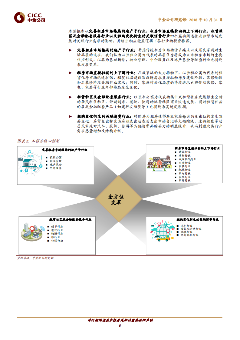 美妙居住：租房时代的全方位生活变革.pdf 第6页