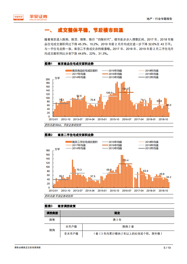 城市草根调研系列报告之九：南京篇：节后楼市回温，2019或好于2018.pdf 第5页