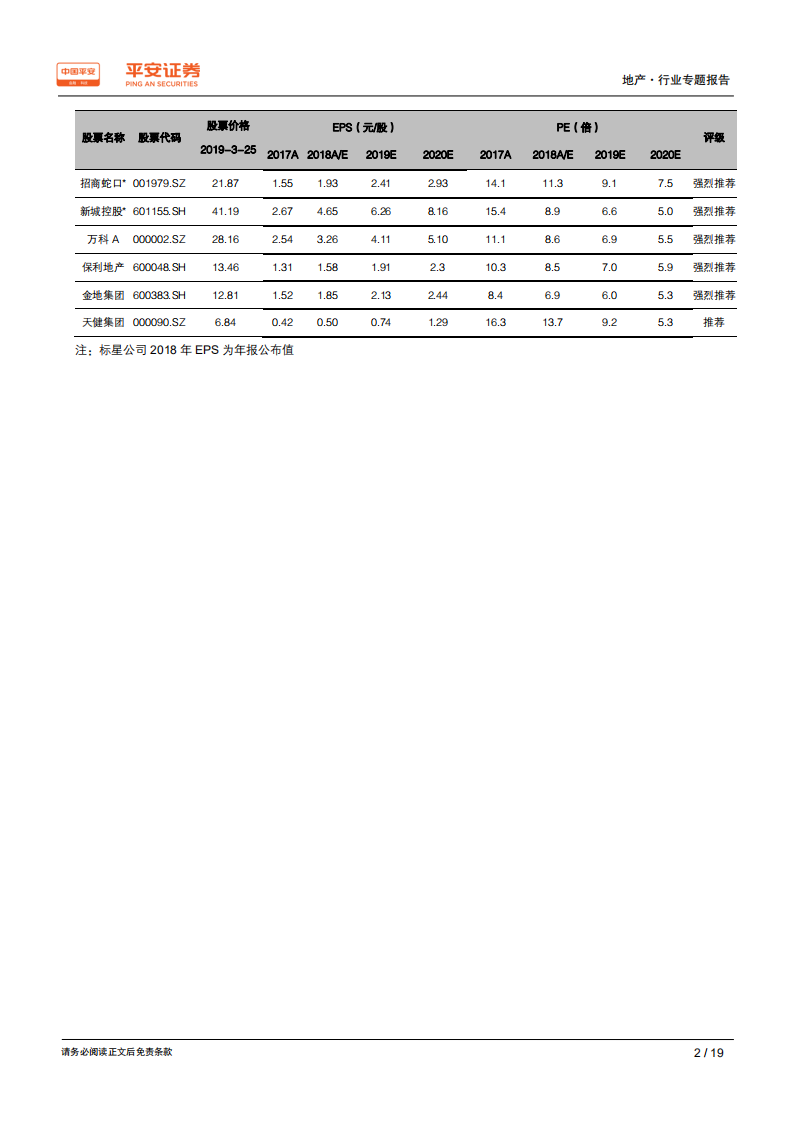 城市草根调研系列报告之九：南京篇：节后楼市回温，2019或好于2018.pdf 第2页