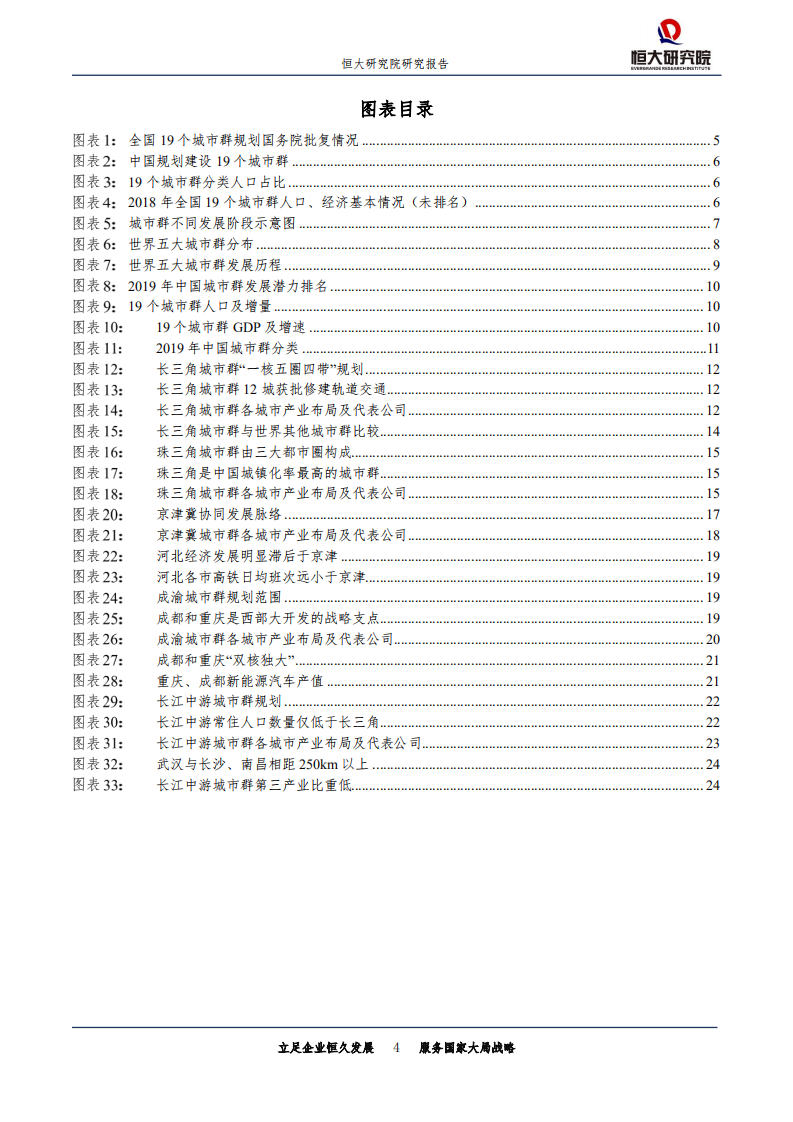 城市规划专题报告：中国城市群发展潜力排名，2019-190723.pdf 第4页