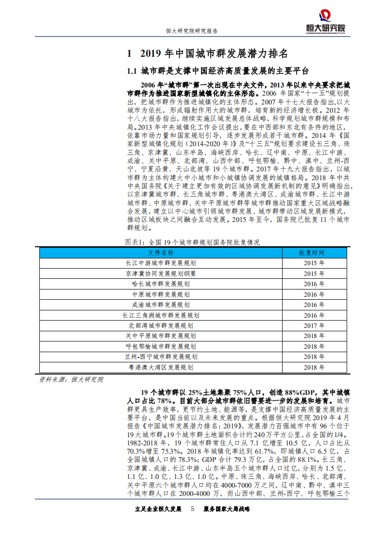城市规划专题报告：中国城市群发展潜力排名，2019-190723.pdf 第5页
