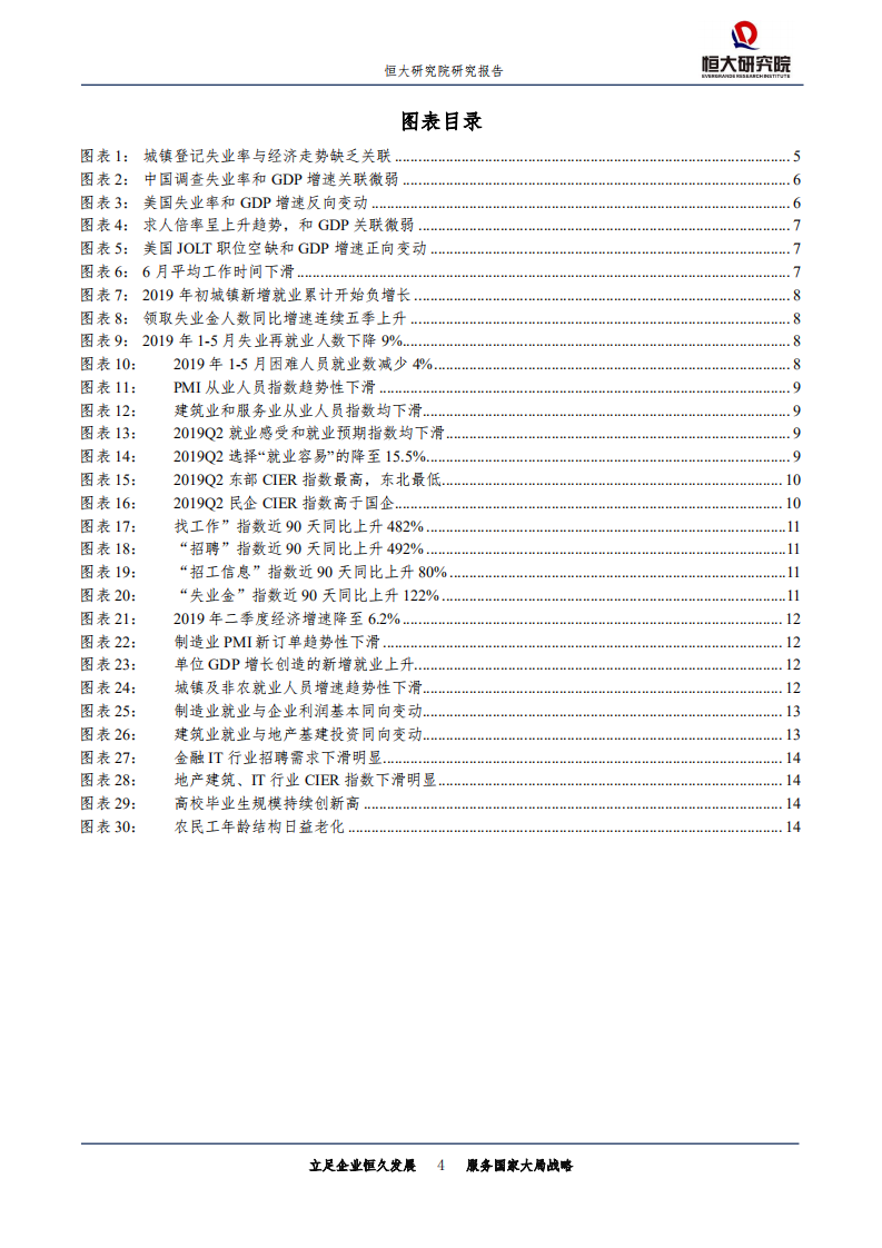 城市规划专题报告：中国就业形势报告，2019-190730.pdf 第4页