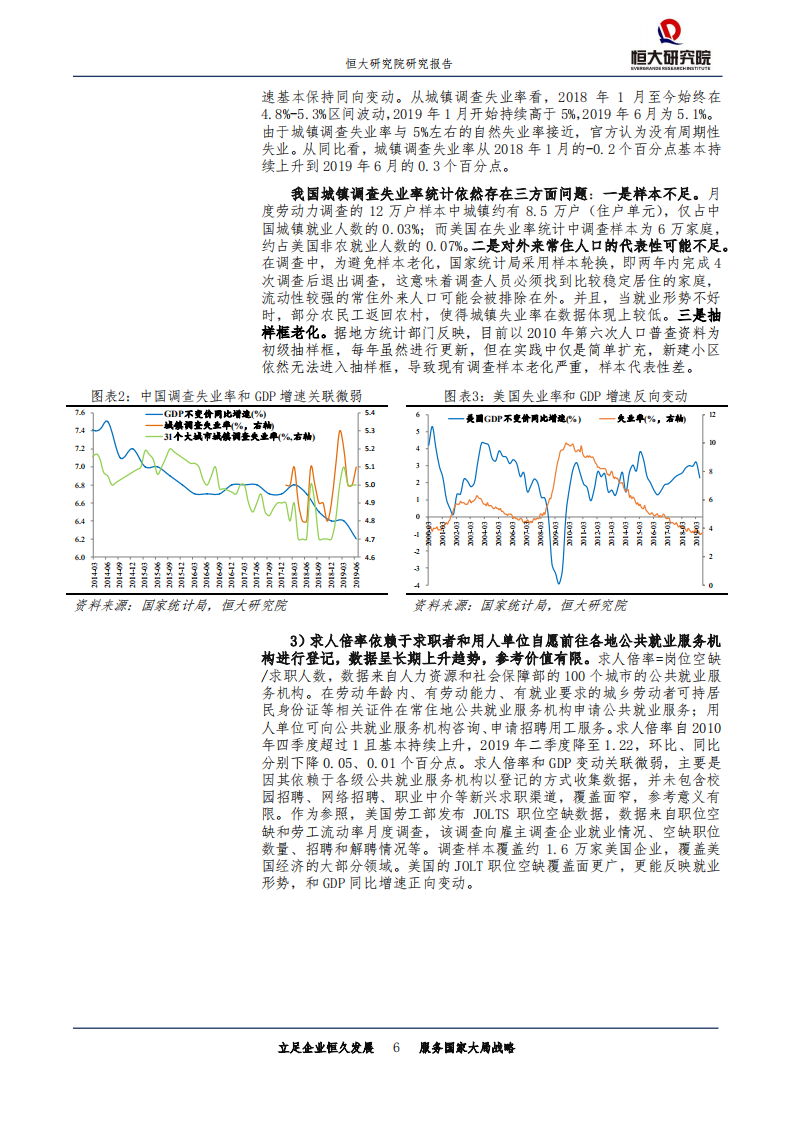 城市规划专题报告：中国就业形势报告，2019-190730.pdf 第6页