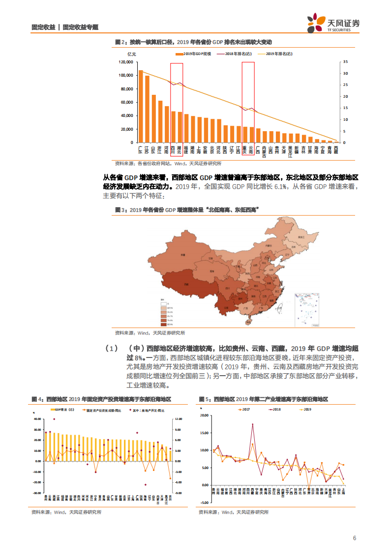 地方政府经济财力债务专题：如何看待31个省和300个城市经济财政数据变化？-200408.pdf 第6页