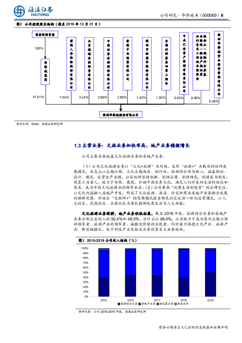 华侨城A-公司研究报告：文旅先驱资源禀赋高，聚焦高能城市-200610.pdf 第6页