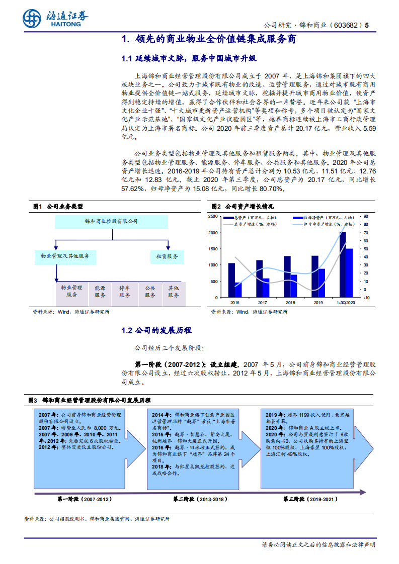 锦和商业-公司研究报告：服务城市升级，打造全价值链商业运营商-20210308.pdf 第5页