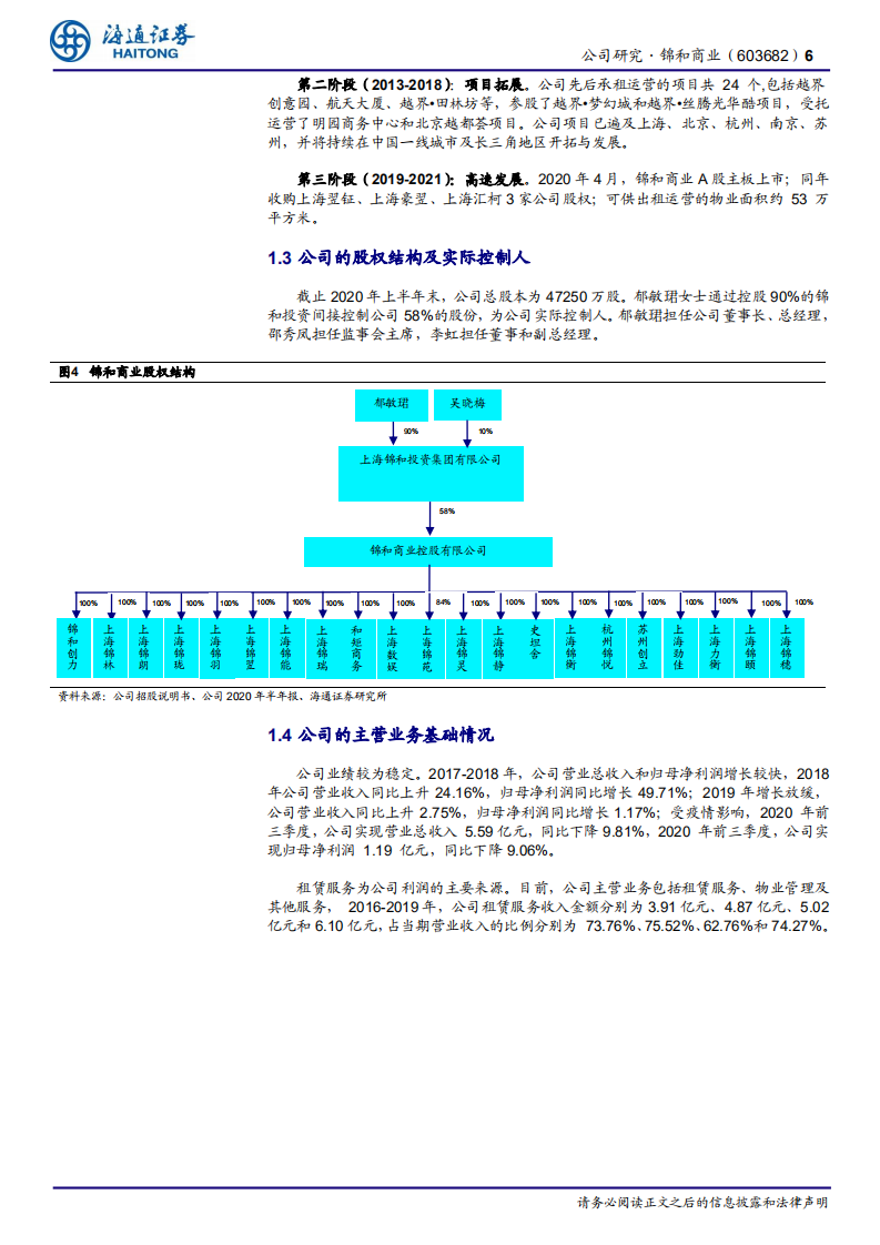 锦和商业-公司研究报告：服务城市升级，打造全价值链商业运营商-20210308.pdf 第6页
