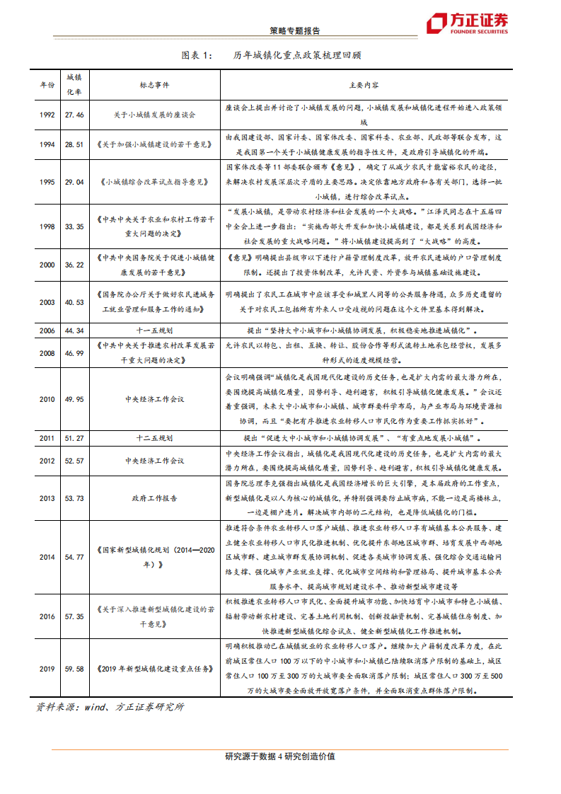 区域主题之三：现代化都市圈，城市组织高级形态.pdf 第4页