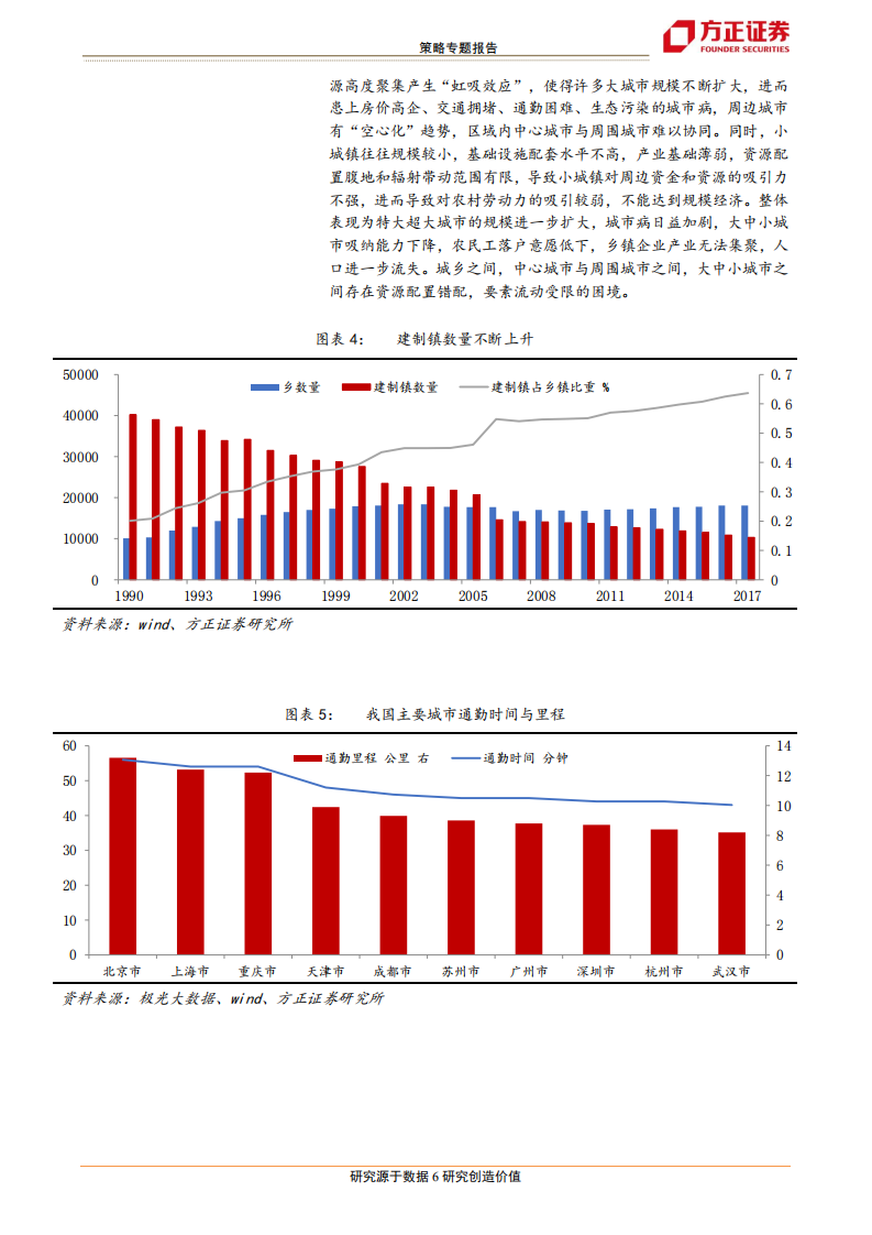 区域主题之三：现代化都市圈，城市组织高级形态.pdf 第6页