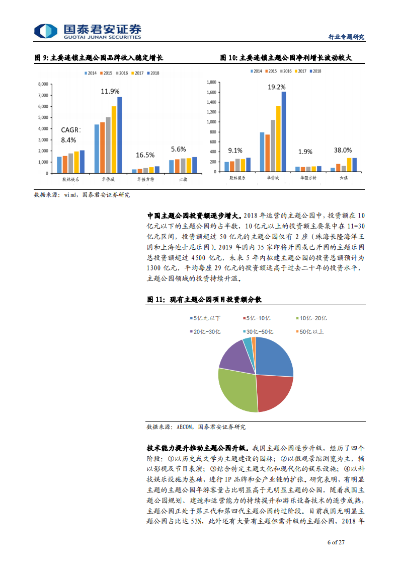 社会服务业行业：主题公园行业优质公司研究之华强方特，稀缺自有IP主题公园，卡位低线城市龙头-190915.pdf 第6页