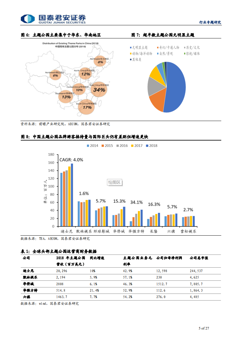 社会服务业行业：主题公园行业优质公司研究之华强方特，稀缺自有IP主题公园，卡位低线城市龙头-190915.pdf 第5页