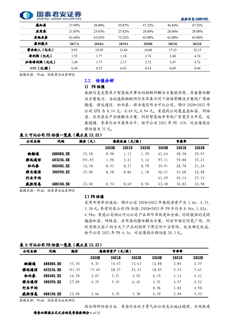 威胜信息-立足能源物联网，将成为数字城市赋能者-20201227.pdf 第6页