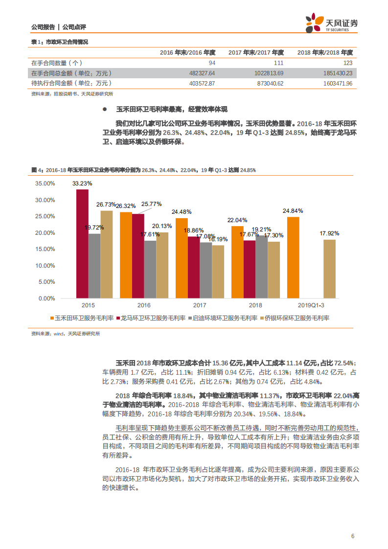 玉禾田-掘金城市管理市场化红利，打造标准服务品质化标杆-200324.pdf 第6页